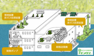 セイコー化工機のビジネスドメイン